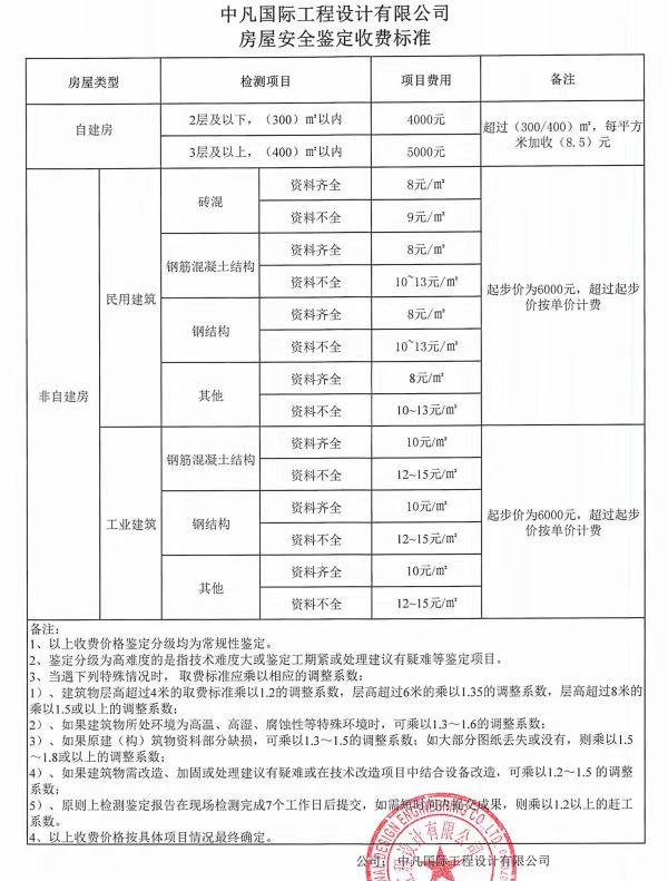 我司关于房屋安全鉴定收费标准